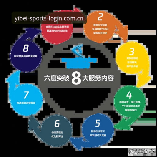 易贝体育平台安装失败深度评测：突破障碍的五大创新方案
